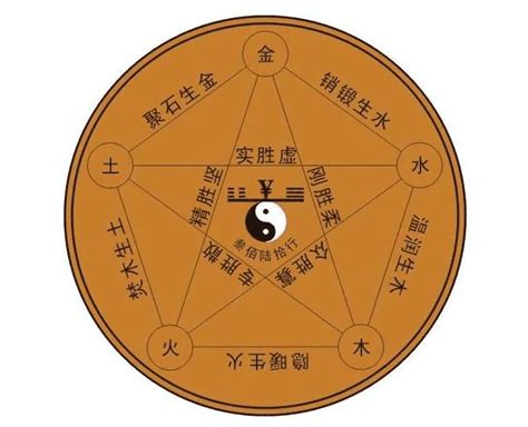 五行多木|八字多木怎么样：要注意什么